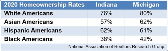 HomeBoost homeownership rates in 2020